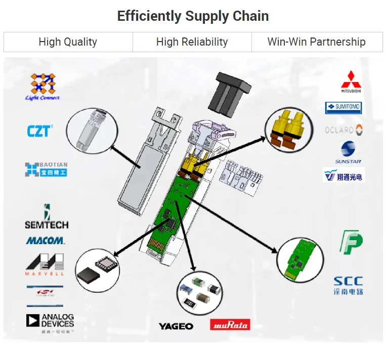 FIBERTOP 10GBASE-T RJ45 Copper Ethernet to 10G SFP+ Fiber Media Converter
