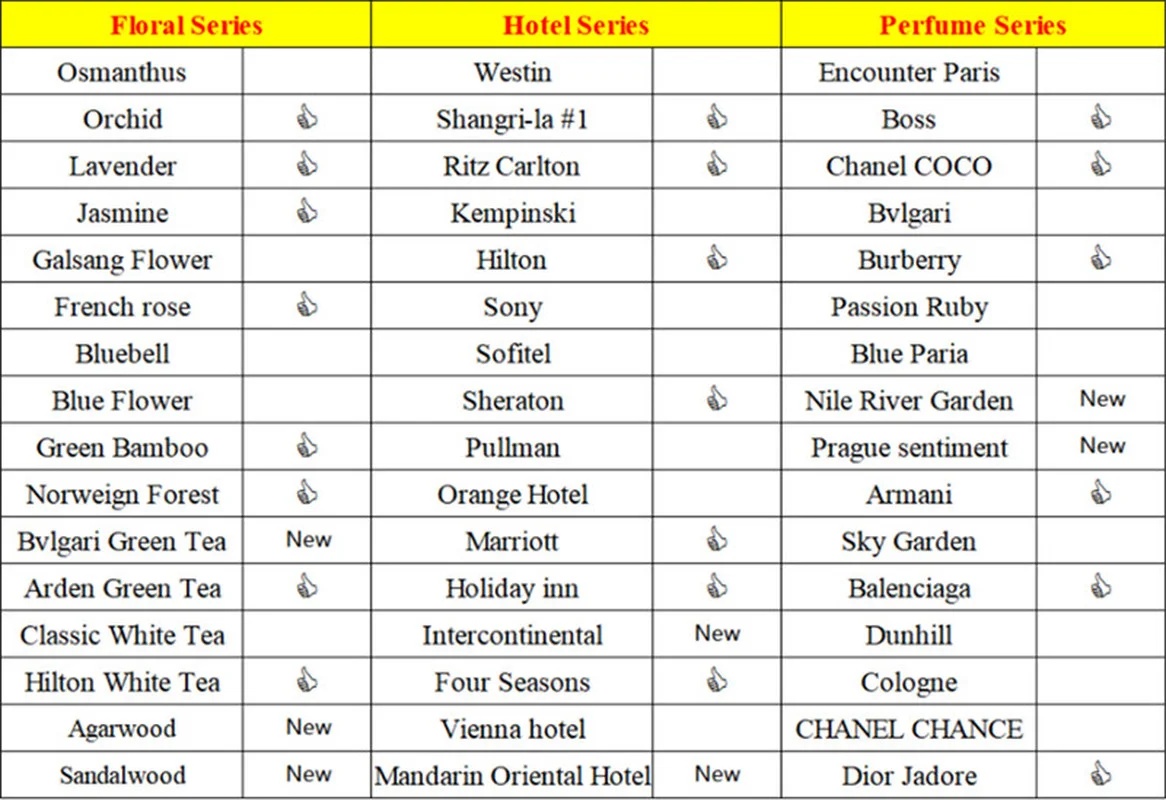 5ML Essential Oil Samples Hotel Floral Perfume Sets Suitable for Humidifier Car Electric Aroma Diffuser Air Purifier Freshener |