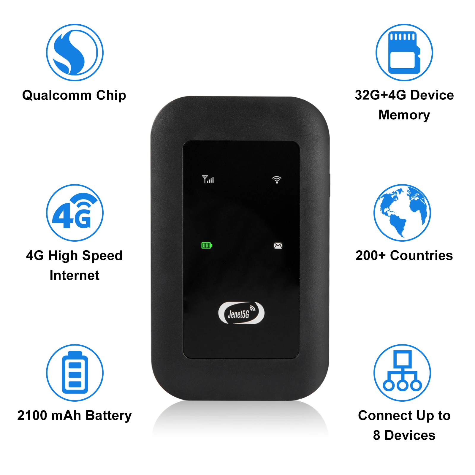 Jenet MDZ2895 4G модем маршрутизатор MF800 Wifi точка доступа Универсальный дешевый