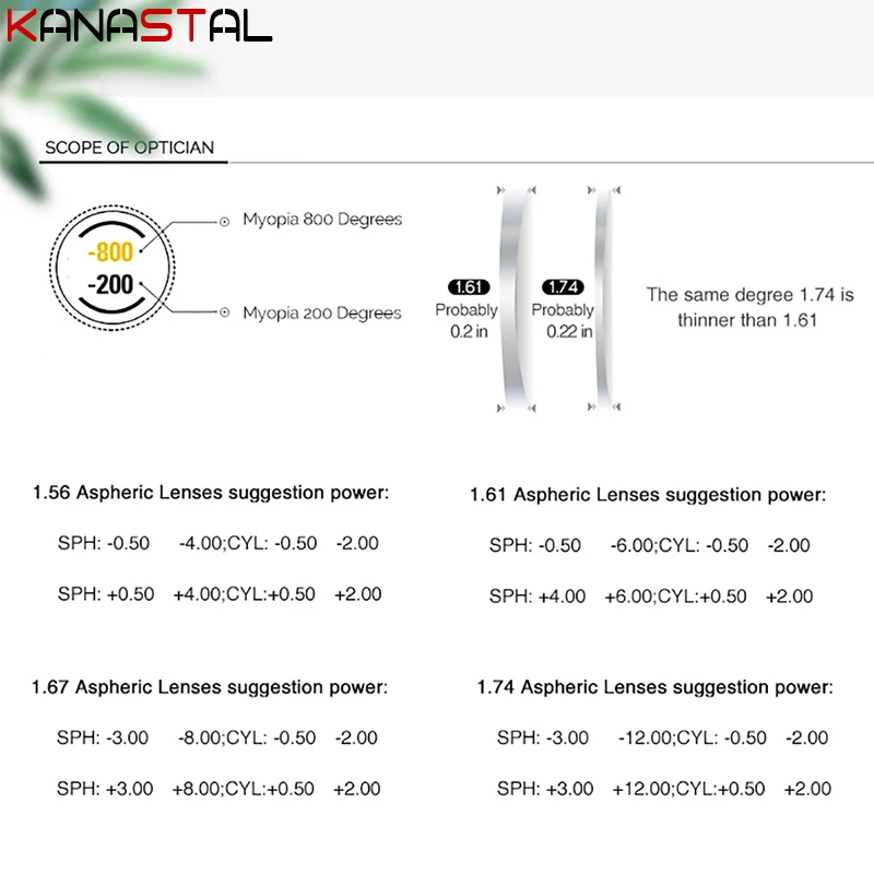 Оптические Линзы для очков чтения при близорукости 1 56 61 67