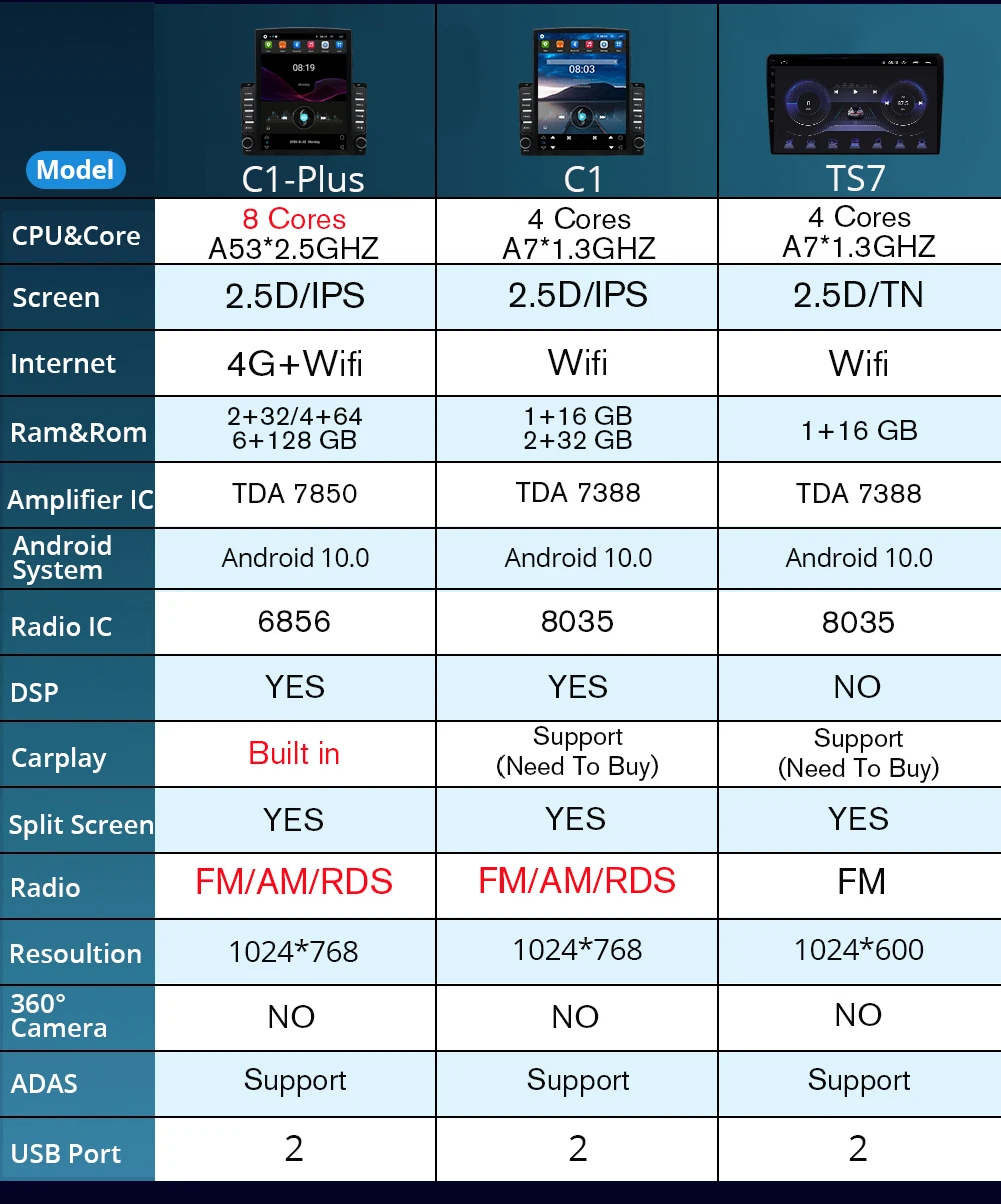 Автомагнитола Tesla 2DIN Android 10 для Toyota Fortuner Hilux 2007-2015