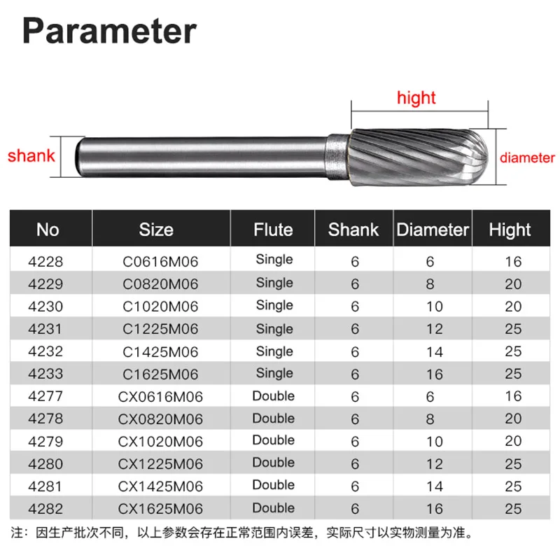 Рисунок 2 - 6 мм хвостовик 6 8 10 12 14 16