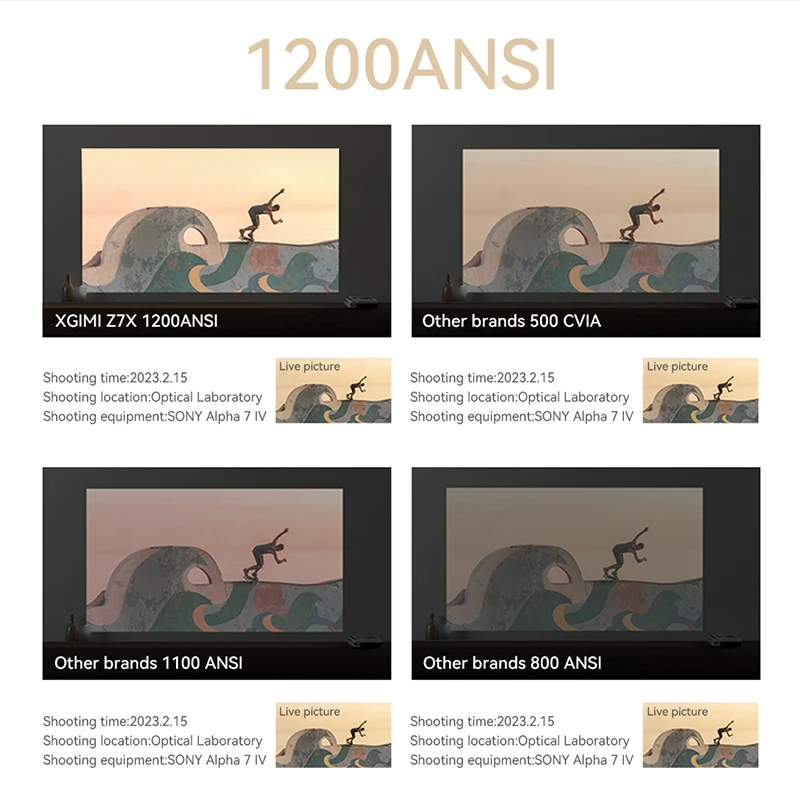 проектор xgimi harman kardon. проектор xgimi z7x. кинопроектор аврора. Xgimi z6x pro. проектор xgimi horizon.