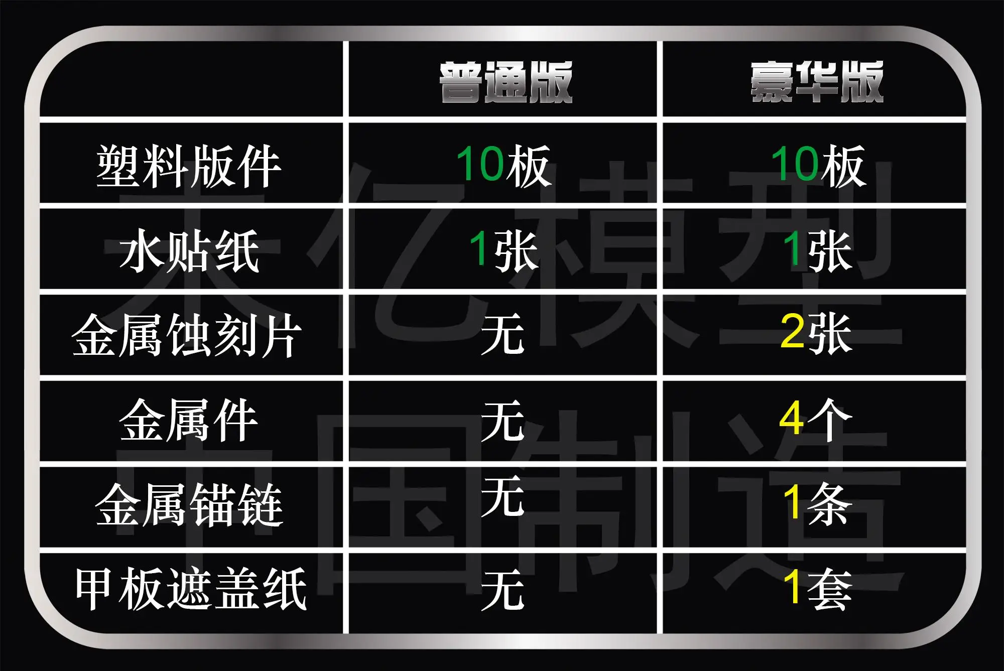 VEE HOBBY E57024 1/700 USS CVL-22 INDEPENDENCE 1944 Deluxe Edition