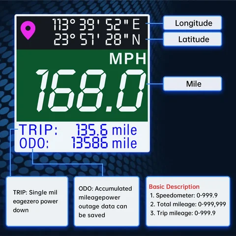 Новинка 52 мм Цифровой GPS Спидометр с GPS антенной для лодки автомобиля моторной яхты TFT экран Водонепроницаемый одометр индикатор скорости поездки 9-32 в