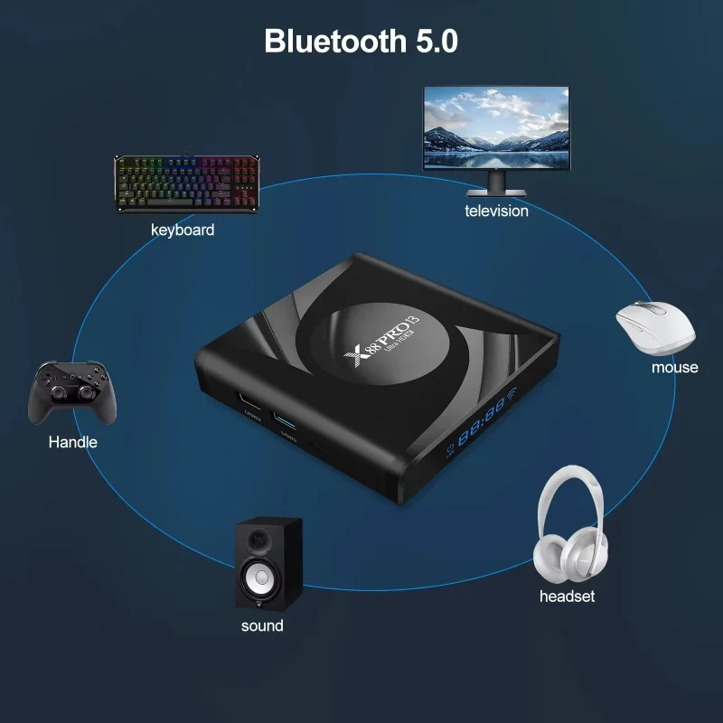 Смарт-ТВ X88 Pro 13 Android Rockchip RK3528 2 4G и телефон двойной Wi-Fi декодирование видео 8K