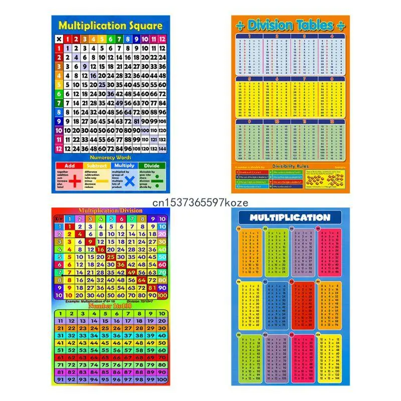 

Math Poster for Teaching Addition Subtraction Multiplication Division Classroom