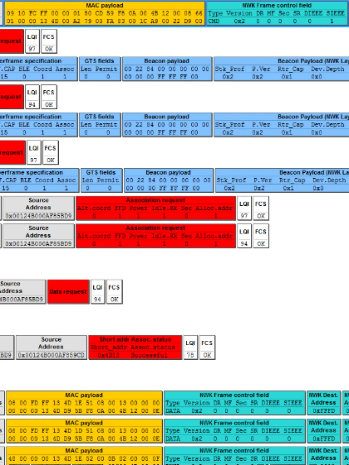 Фото CC2531 USB-ключ ZigBee Ubiqua Packet Sniffer №2