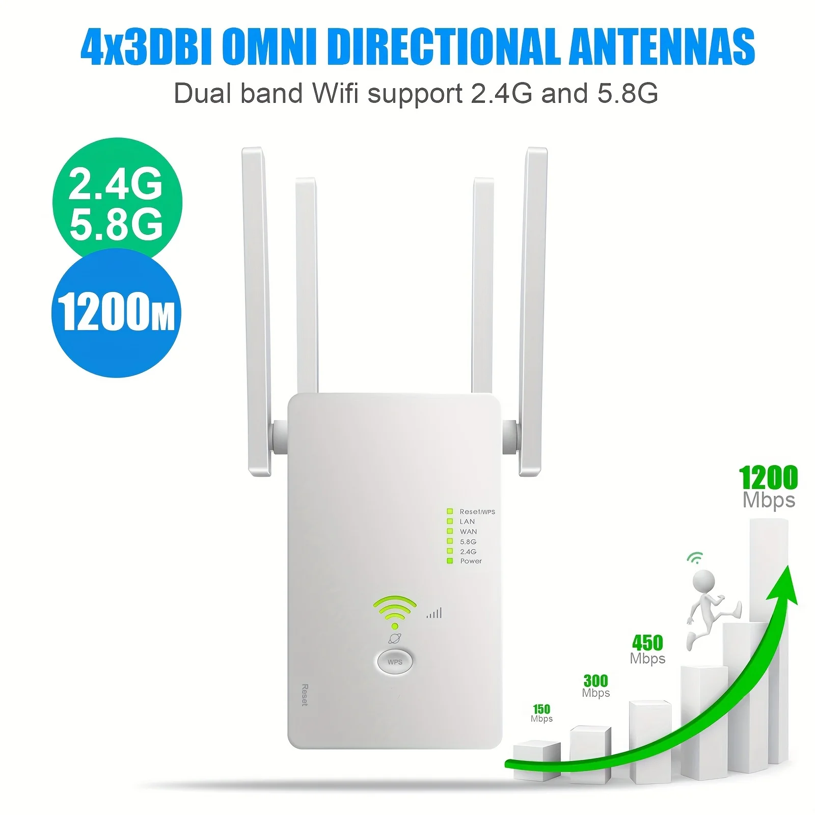

WiFi Extender/Repeater/AP 1200Mbps WiFi Signal Booster For Home Office, Wireless Dual Band 2.4G/5G