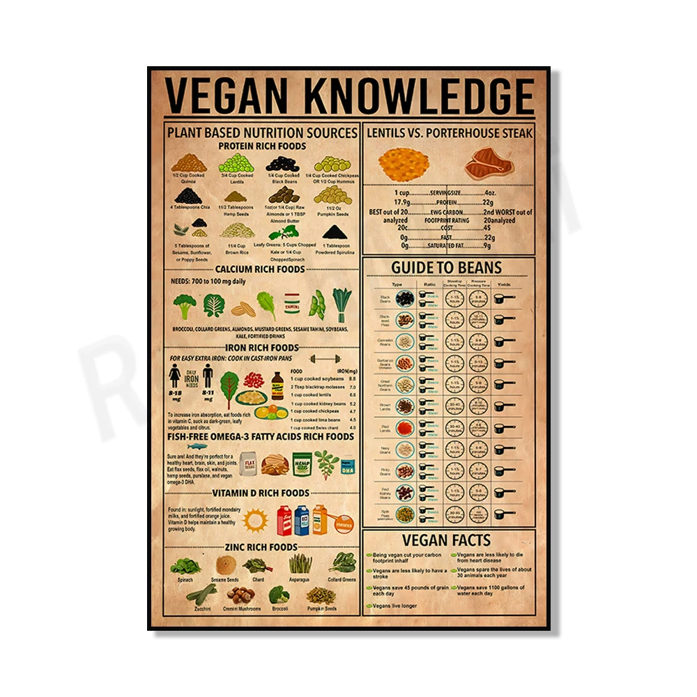 

Ретро-постер с вегетарианскими знаниями ReachMani