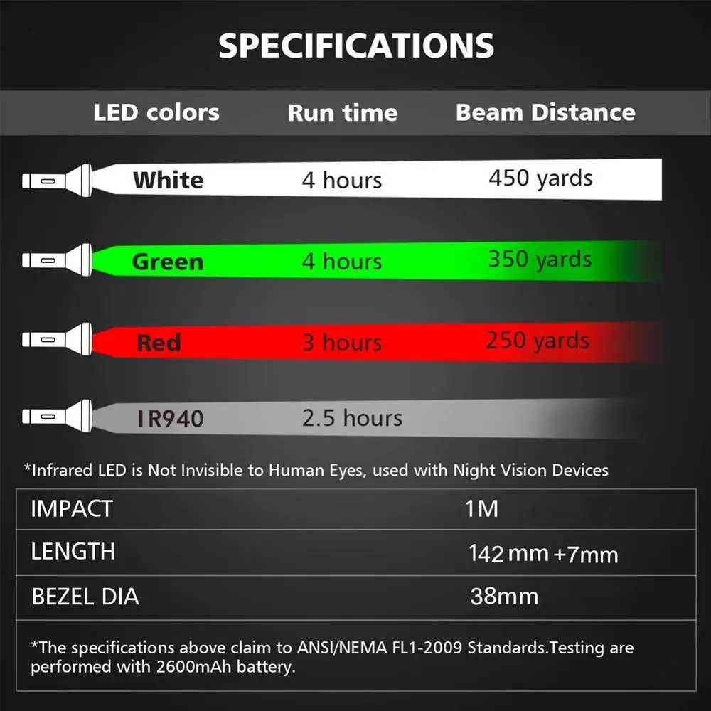 Светодиодный фонарик UniqueFire T20 XPE зеленый/красный/белый свет зуммируемый фонарь T38