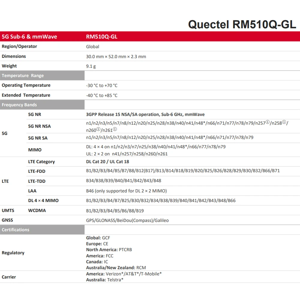 Рисунок 3 - Фрезерный станок с разъемом для SIM-карты