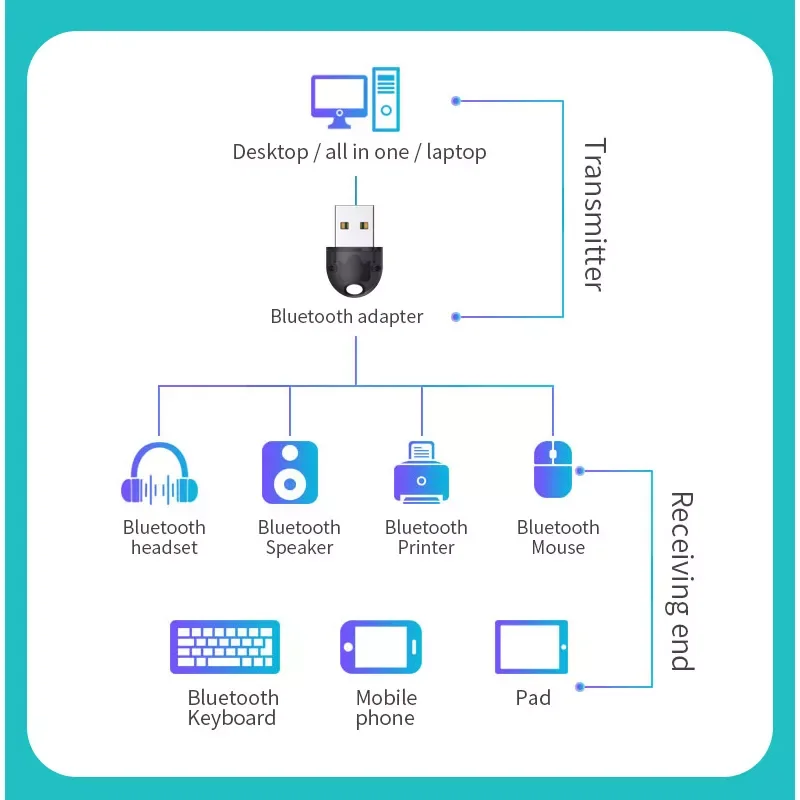

NEW2023 Bluetooth Audio Transmitter USB Dongle Bluetooth 5.0 20m Wireless Adapter Mouse Headphone USB Receiver Laptop Transmitt