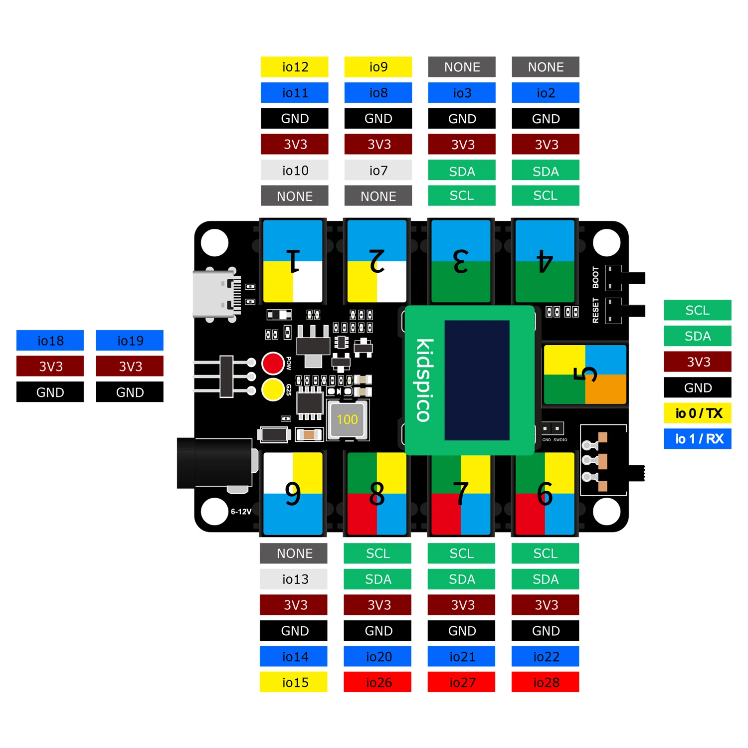 Kidsbits STEM электронные строительные блоки Smart Binsite Sensor Pack для Arduino Pico Python Language Lego DIY