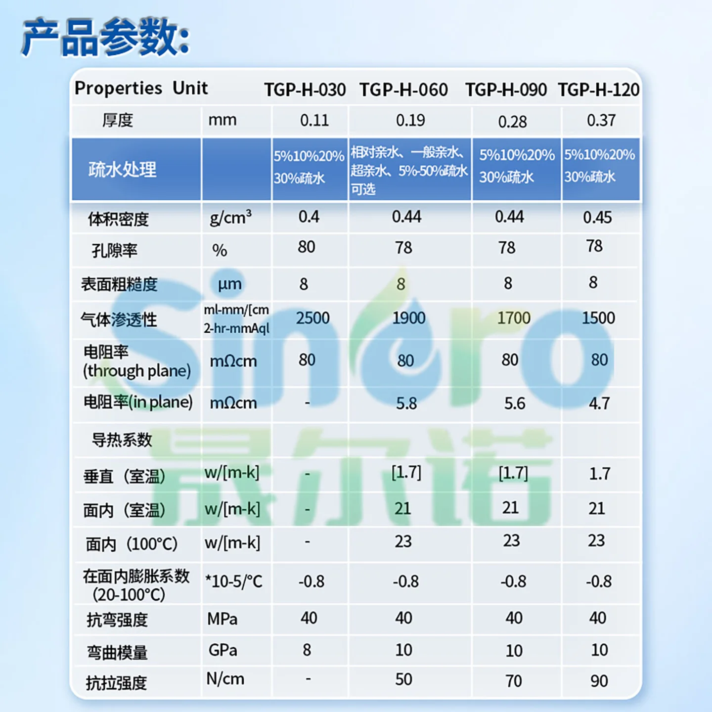 Фото Проводящая копировальная бумага TORAY Japan Toray Carbon Paper для топливных элементов TGP-H-060 Гидрофильная гидрофобная бумага №2