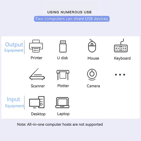 USB-переключатель KVM kebidu 2 порта