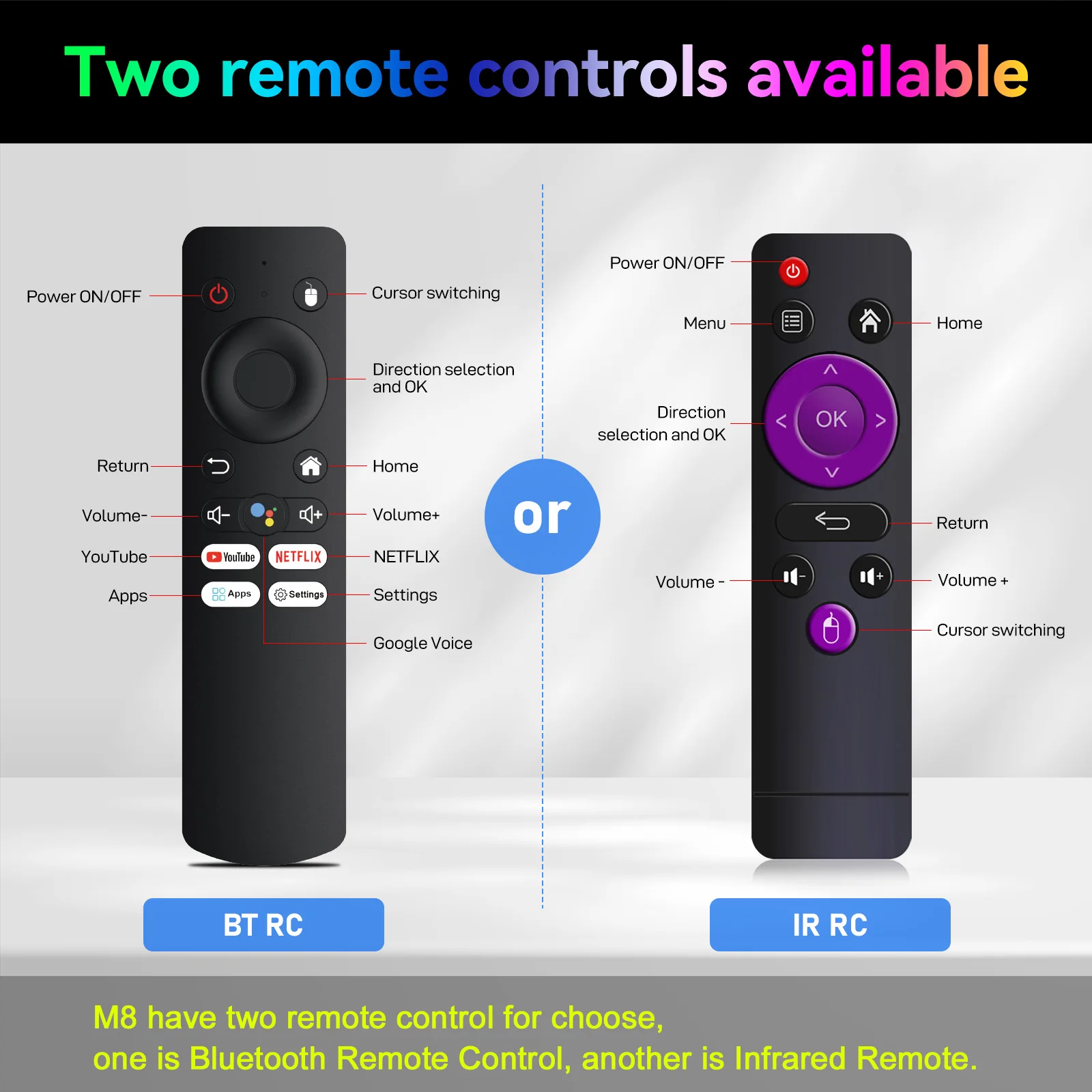 ТВ-приставка H96 Max M8 на Android 11 0 2 + 16 ГБ пульта ДУ