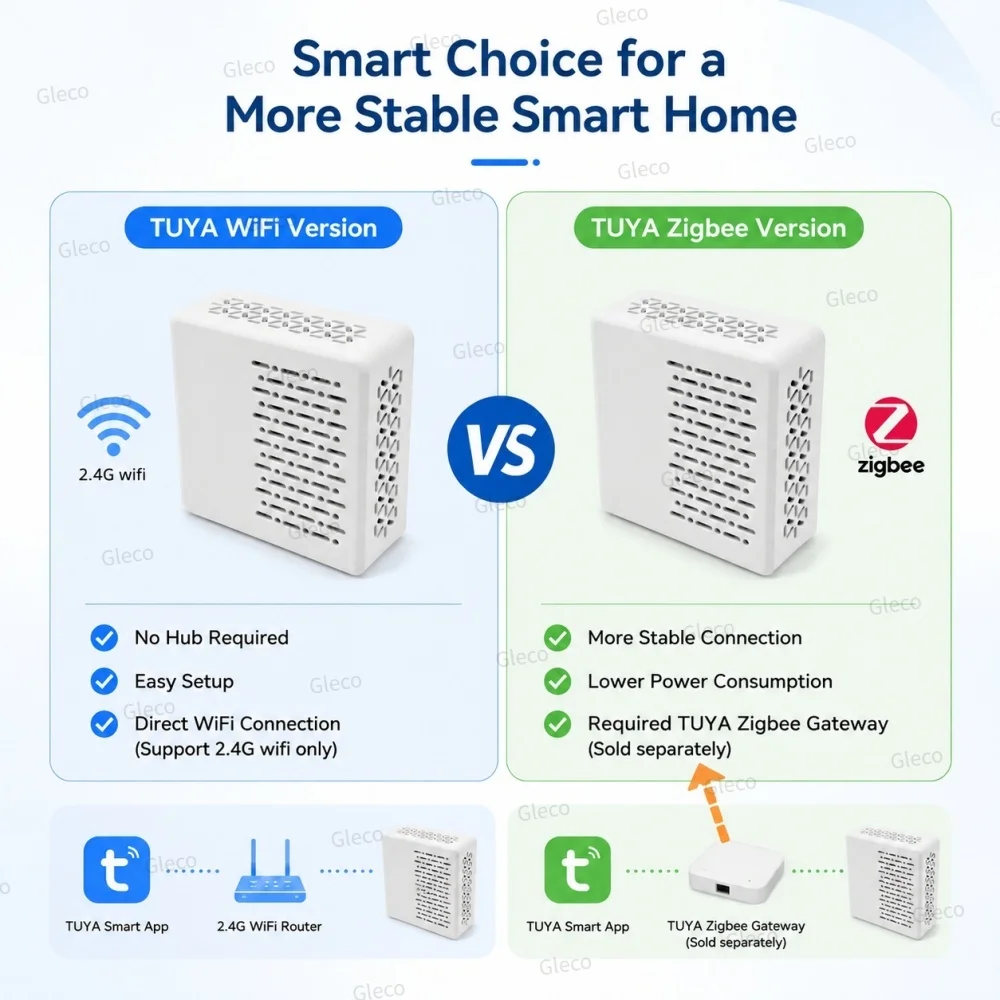 Фото Датчик уровня шума TUYA Zigbee/WIFI, измеритель децибел, тестер шума, детектор шума для умного дома, дистанционное управление Smart Life. №2