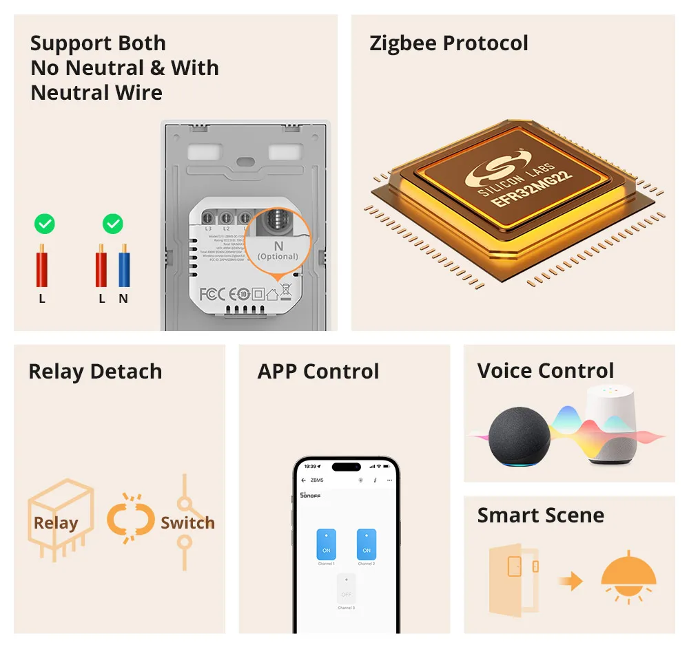 SONOFF ZBM5 120 Zigbee Умный выключатель света