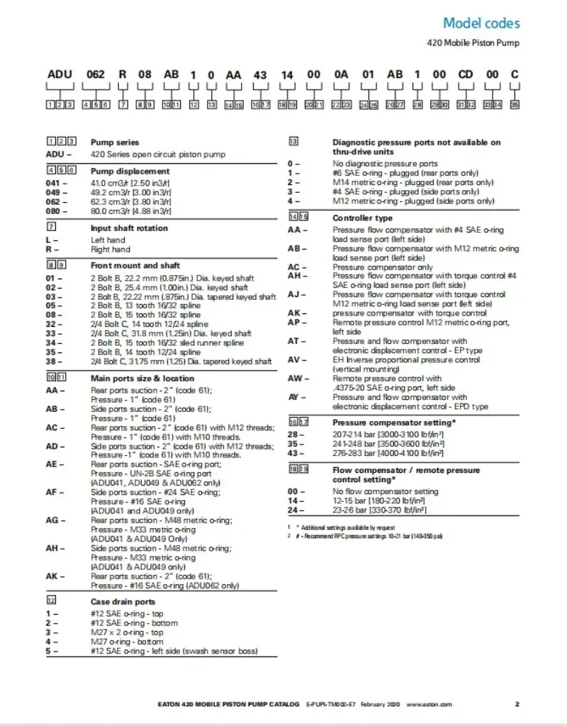 ADU ADU041 ADU049 ADU062 ADU080 421 421AK серии 421AK00391A 421AK00392B Плунжерный гидравлический насос с