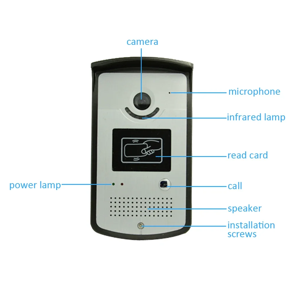 1 комплект 1–3 видеодомофонная система RFID-карта разблокировка проводов дверной