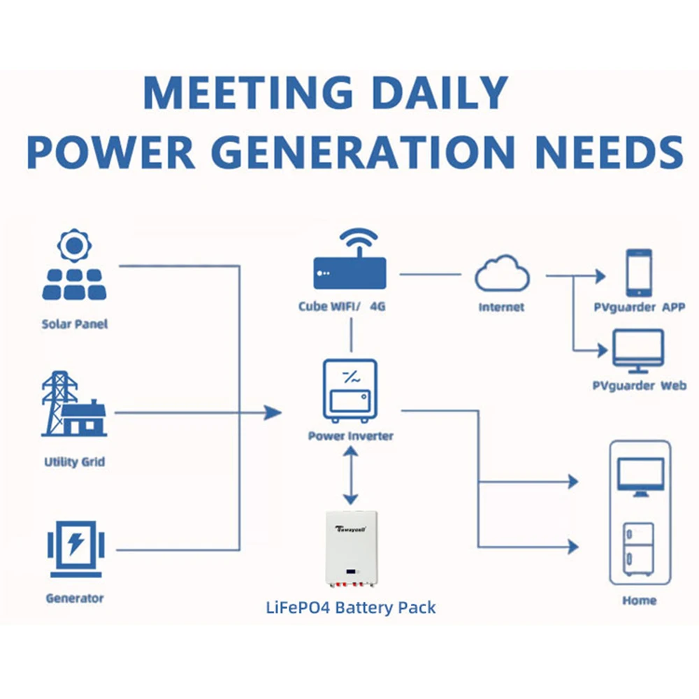 Tewaycell 48 В 100 Ач 200 Ач Powerwall 5 кВтч 10 кВтч LiFePO4 аккумулятор с RS485 CAN 6000 циклов Встроенная солнечная система BMS БЕЗ TAX (art.: 3920ced10908f) - 3920ced10908f