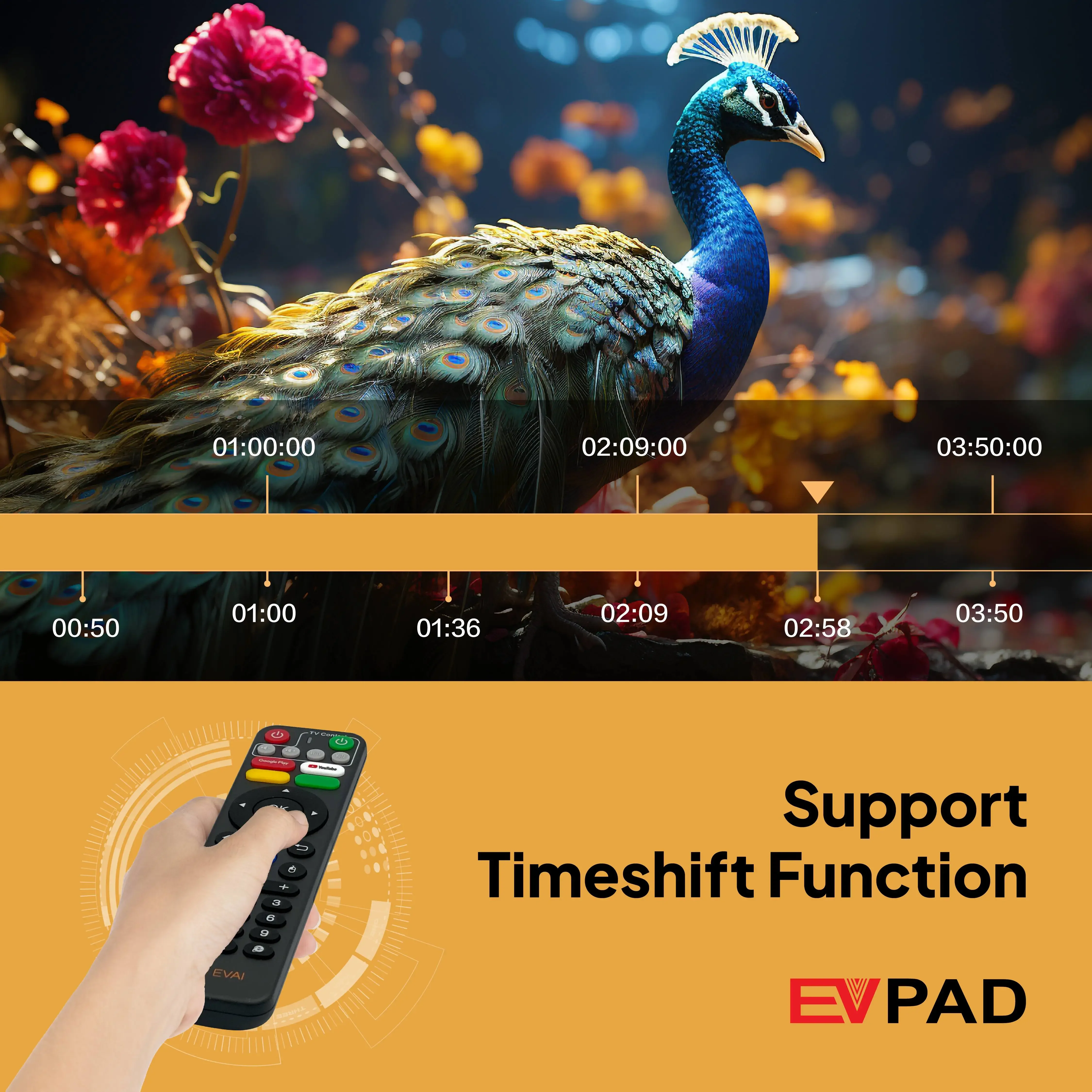 Телеприставка Evpad 11S Smart TV Box Android 12 Allwinner H618 2 ГБ DDR3 32 Wi-Fi6 BT5.2 1000M 8K