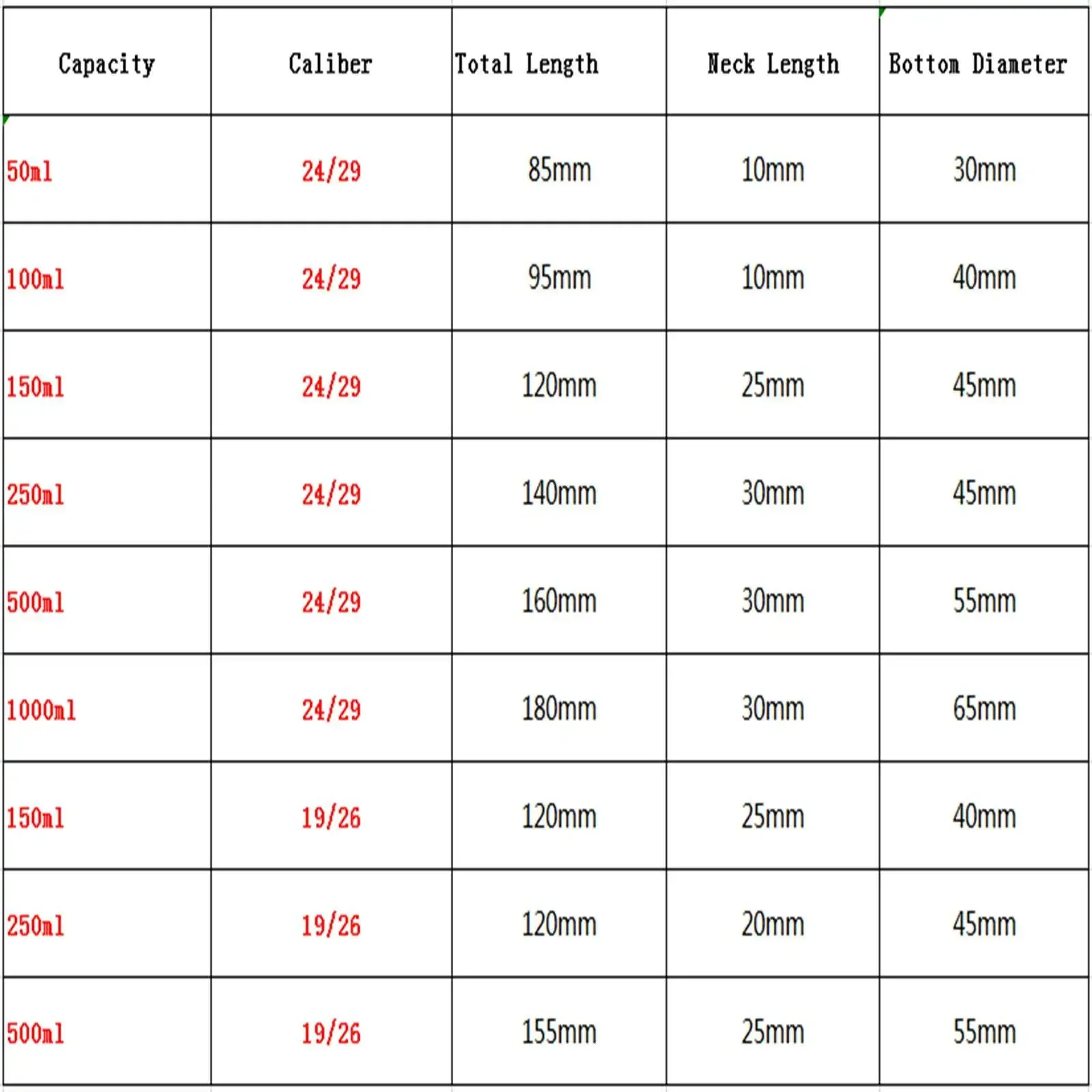 25 мл 50 боросиликатное стекло #14 #19 #24 соединение с одним ртом короткая шея плоская