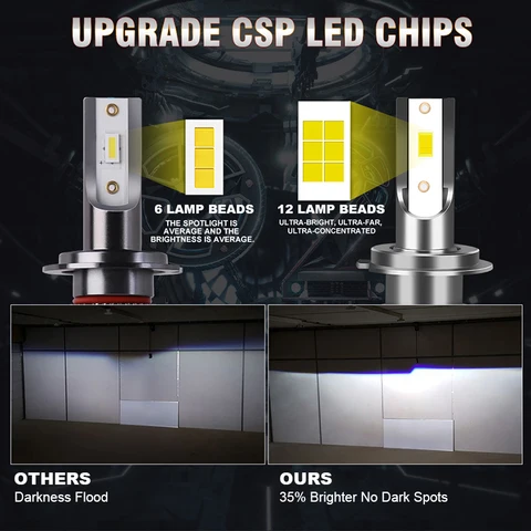 HlXG Новая Серия автомобильных светодиодных ламп для авто H4 H7 Led H1 H11 9005 HB3 Led 9006 Hb4 H8 6000K Ближний свет дальний свет диодные противотуманные фары дневные ходовые огни 12В 24В головной свет ЛЕД в машину