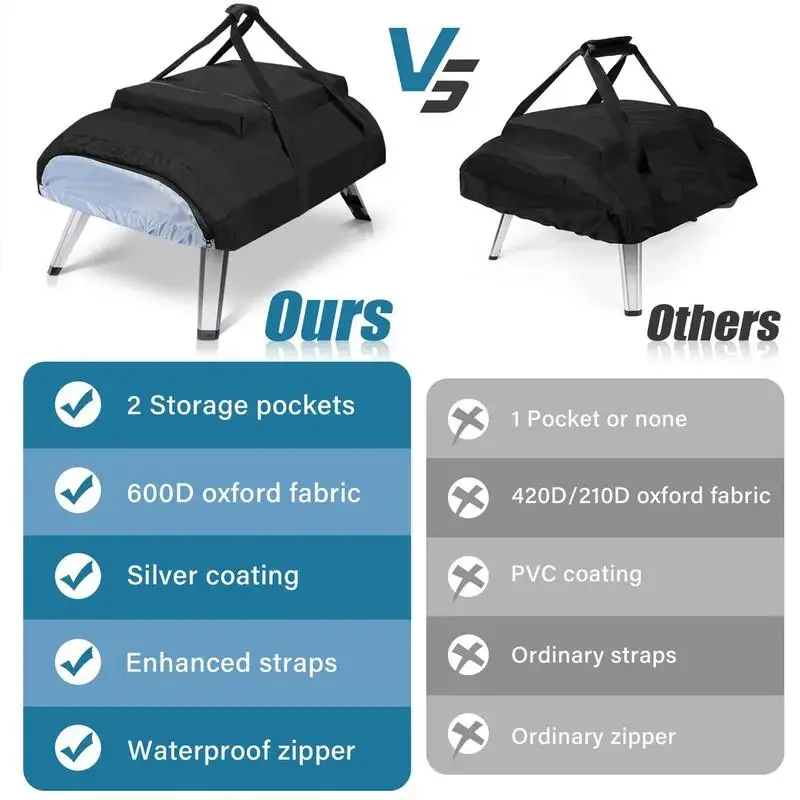 Чехол для духовки пиццы Ooni Koda 16 600D ткань Оксфорд водонепроницаемый пылезащитный