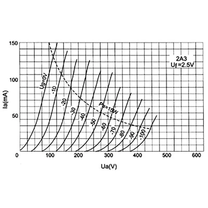 Микросхема PSVANE Tube 2A3-TII MARKII