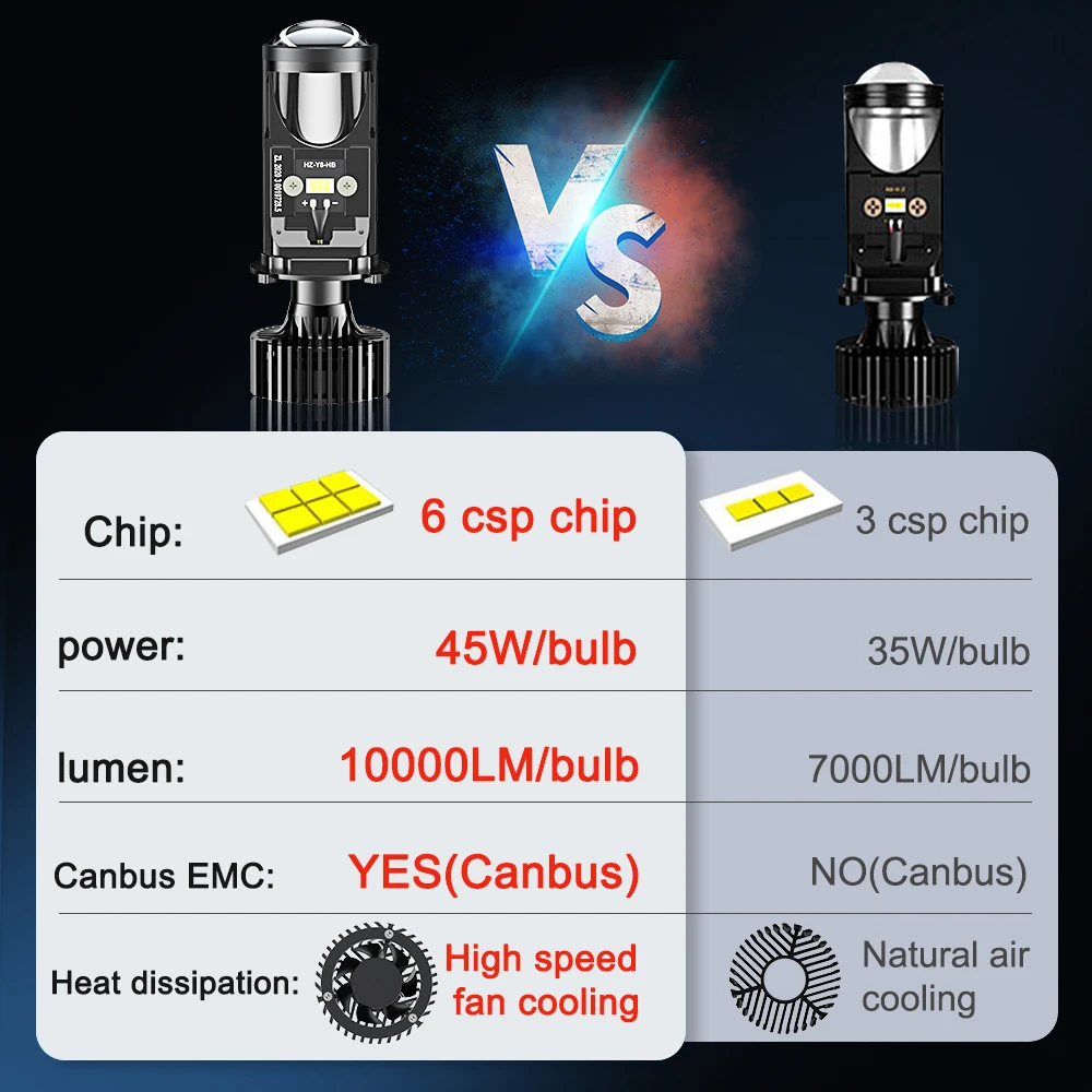 H4 LED Headlight Canbus Car Lamp Mini Projector Lens Automobles Bulb 6500K 70W 14000LM Conversion Kit Hi/Lo Beam 12V/24V RHD LHD
