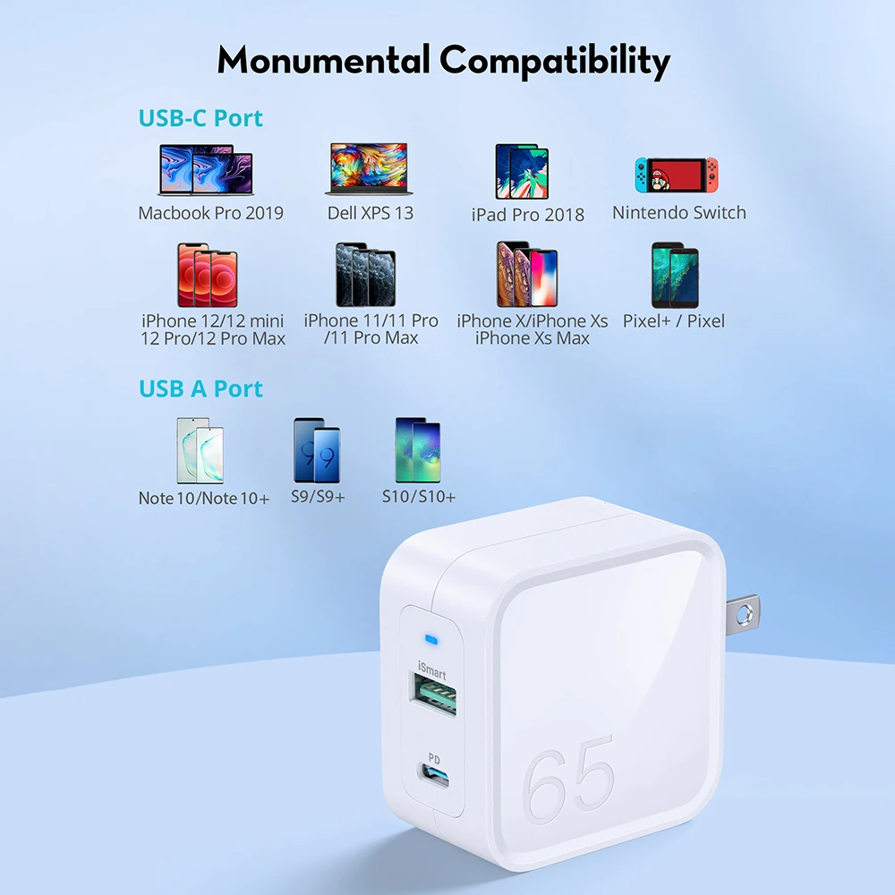 RAVPower GaN Charger 65W USB C Quick Charger Type C Fast Charge Phone Charger Dual Port Wall Charger for iPhone 12 MacBook Pro