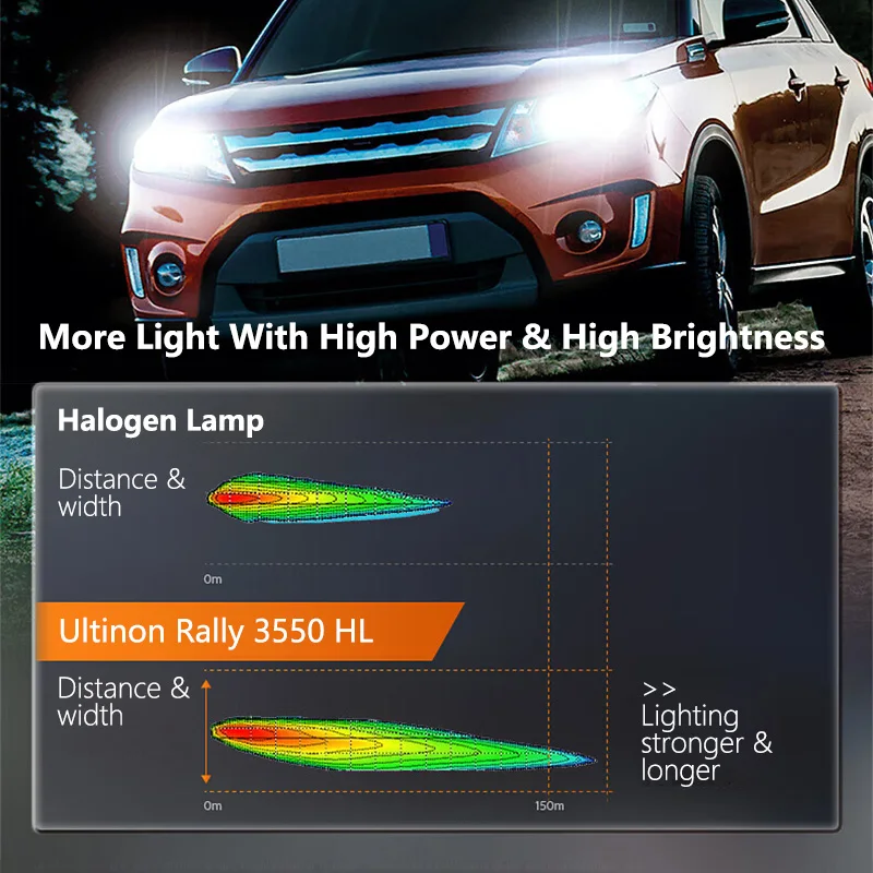 Фото Светодиодные лампы Philips Ultinon Rally 3550 H7 H4 H11 HB3 HB4 HIR2 для фар, 100 Вт, 9000 лм, максимальная мощность, яркий белый свет 6500K, турбо-модернизация, 2 шт. №2