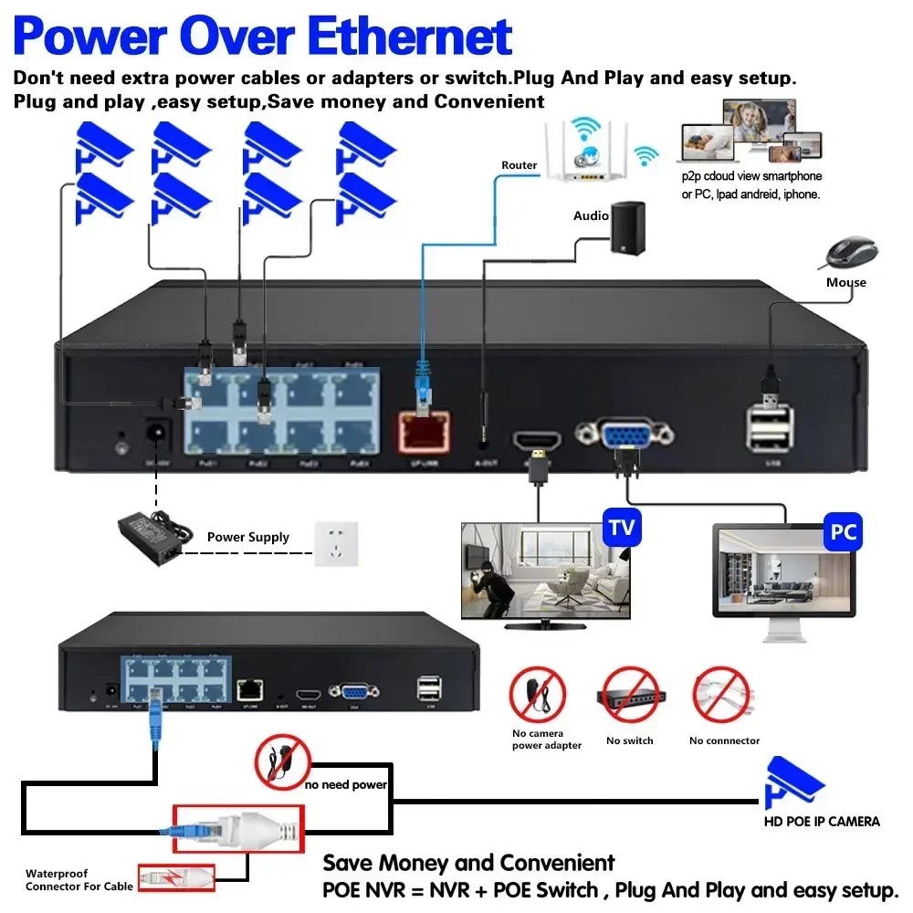 SMART LIFE 4K 8CH PoE NVR 8MP Система видеонаблюдения Обнаружение лиц H.265+ Сетевое наблюдение