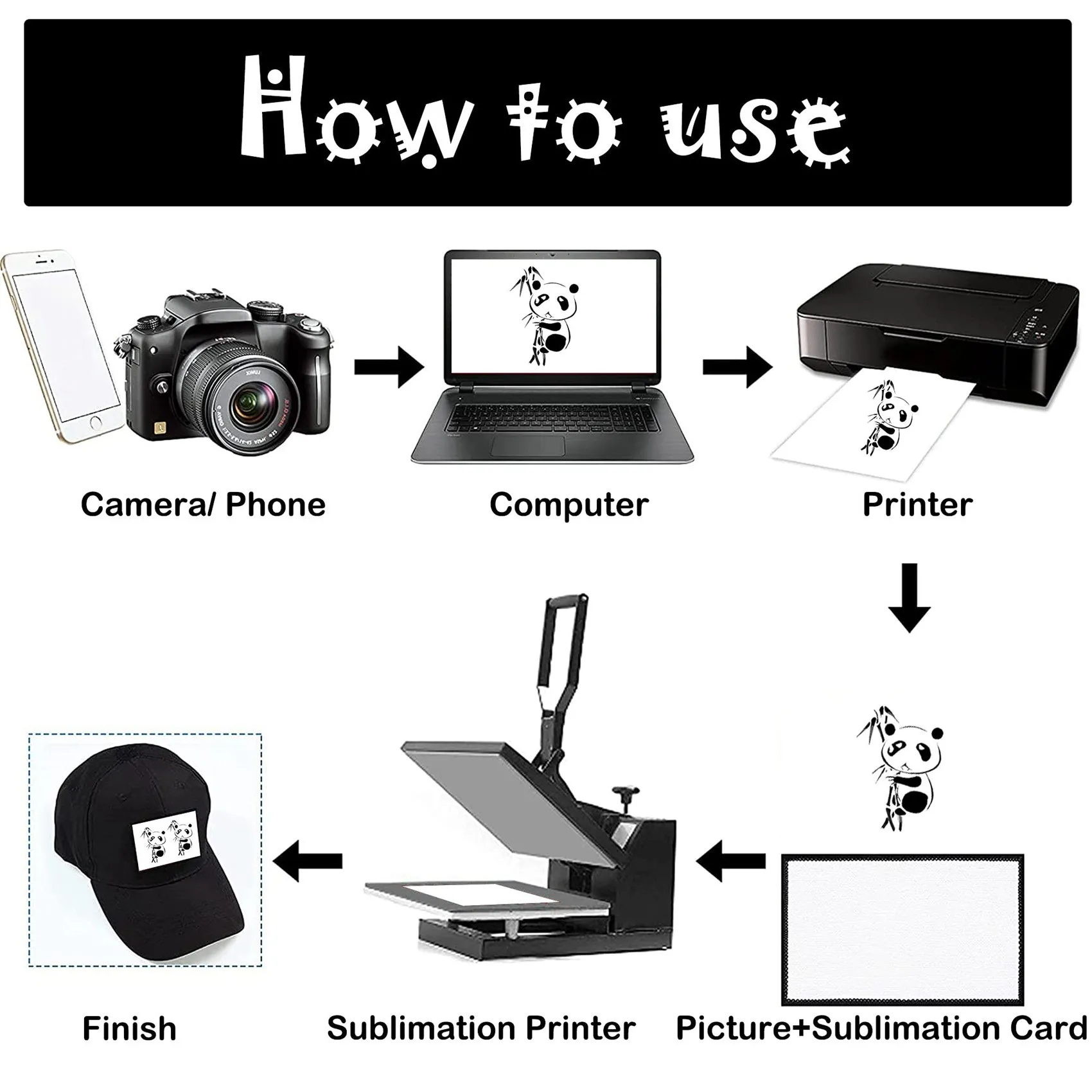 60 шт. заготовки для сублимации заплатки одежды