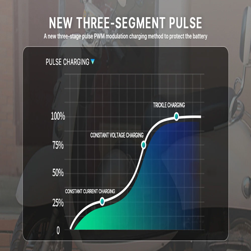 Зарядное устройство для электроскутера Segway Ninebot eKickScooter Zing E8 E10 E12 25 2 в 3 А 21 6