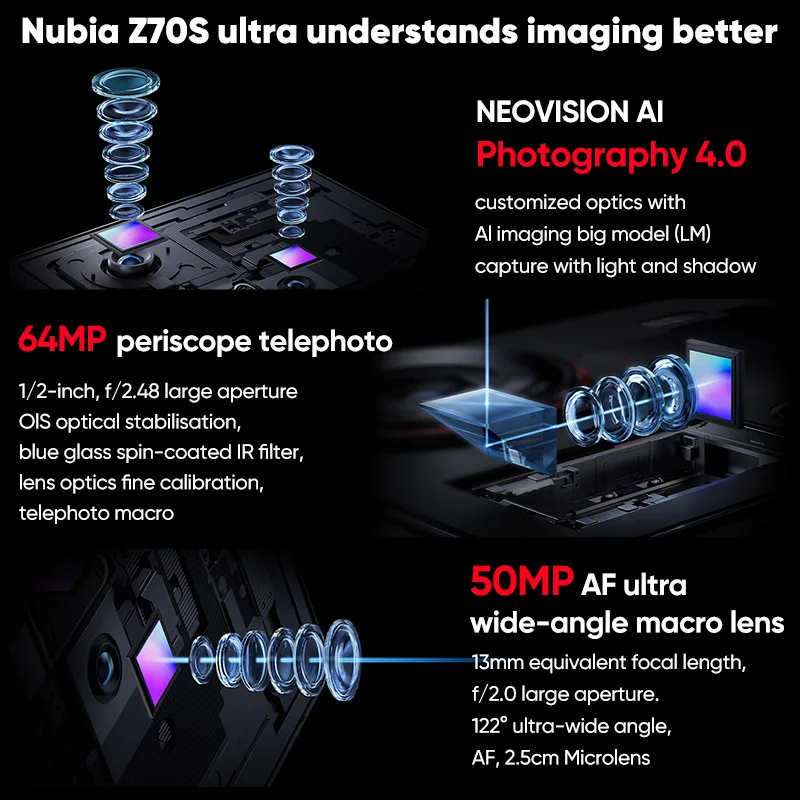 Фото Глобальная версия смартфона nubia Z70S Ultra: Snapdragon 8 Elite, 6.85-дюймовый AMOLED-дисплей 144 Гц, аккумулятор 6600 мАч, 64 МП ультраширокоугольные камеры №2