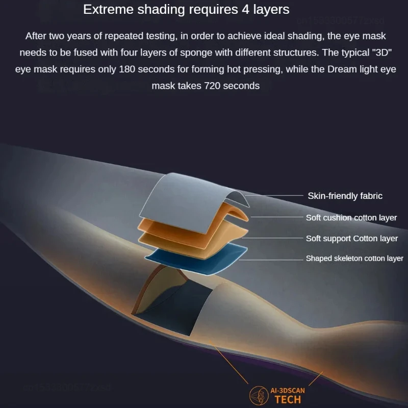 Расслабляющая маска для глаз Xiaomi Dreamlight 2S поколения с полным затенением сна