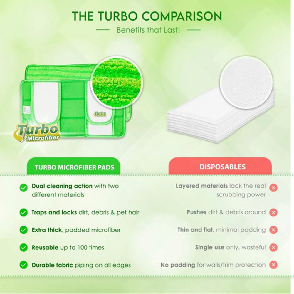 

2x 12 Inch Green Swiffer Sweeper Dust Mop Microfiber Reusable Mop Pads Fits For Swiffer Sweeper Premium Reusable Dust Floor Mops