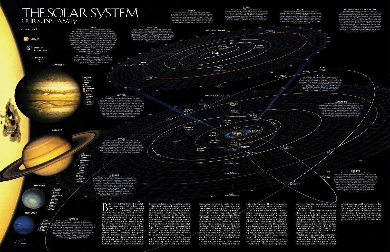 

The Solar System Chart Print Art Canvas Poster For Living Room Decor Home Wall Picture