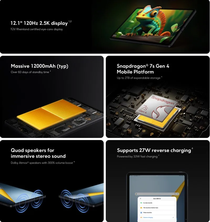 Фото Глобальная версия планшета POCO Pad M1 с процессором Snapdragon 7s Gen 4, 8-мегапиксельной камерой, 120 Гц, 12,1-дюймовым 2.5K дисплеем с кристально чистым изображением и быстрой зарядкой 33 Вт. №2