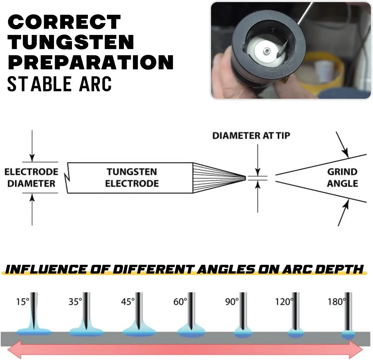 Алюминиевый вольфрамовый электрод