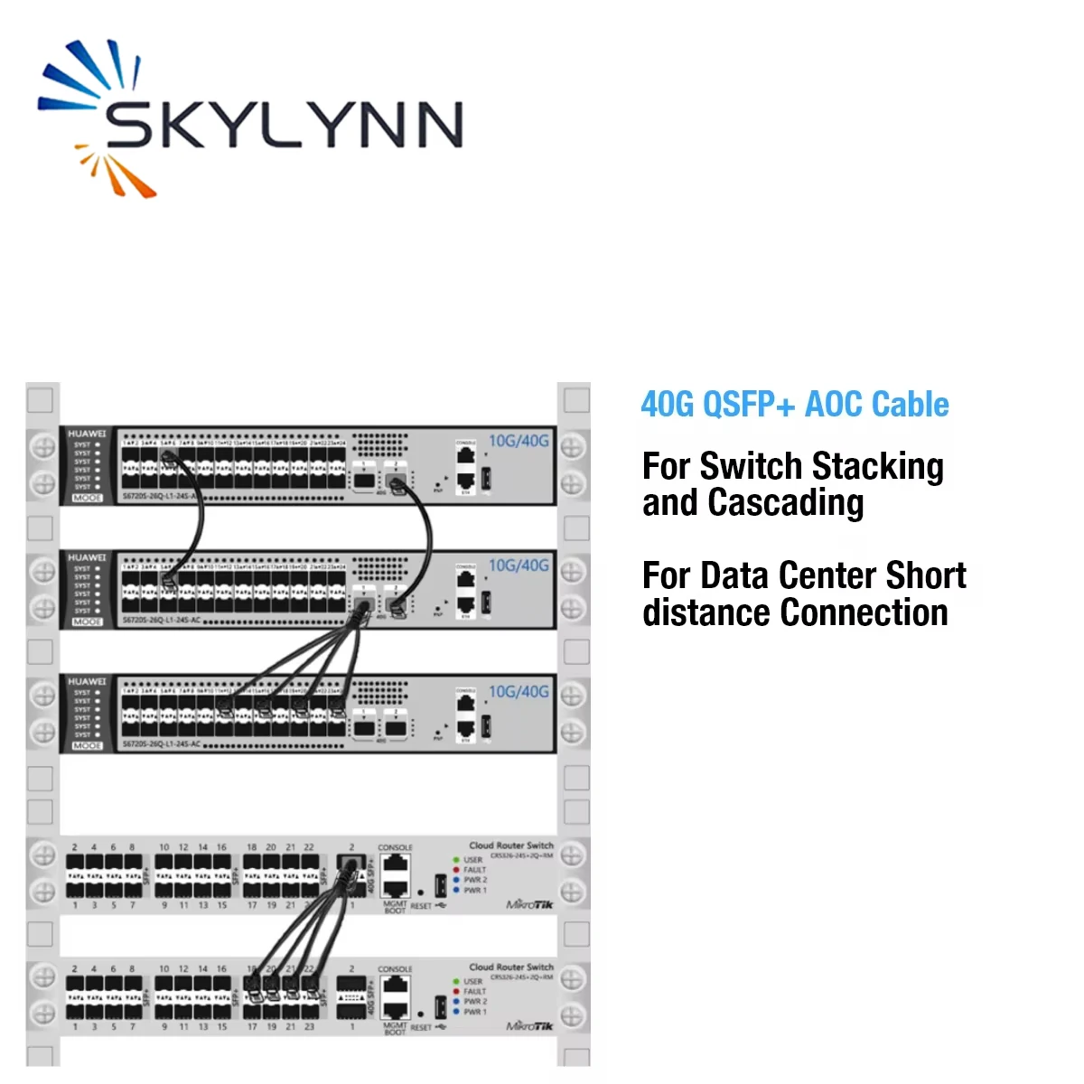 Фото 40G QSFP + к QSFP + AOC-кабелю OM3 1/3/5/7/15/20 м, активный оптический кабель LSZH, совместимый с переключателем Mellanox/ Mikrotik/Cisco №5