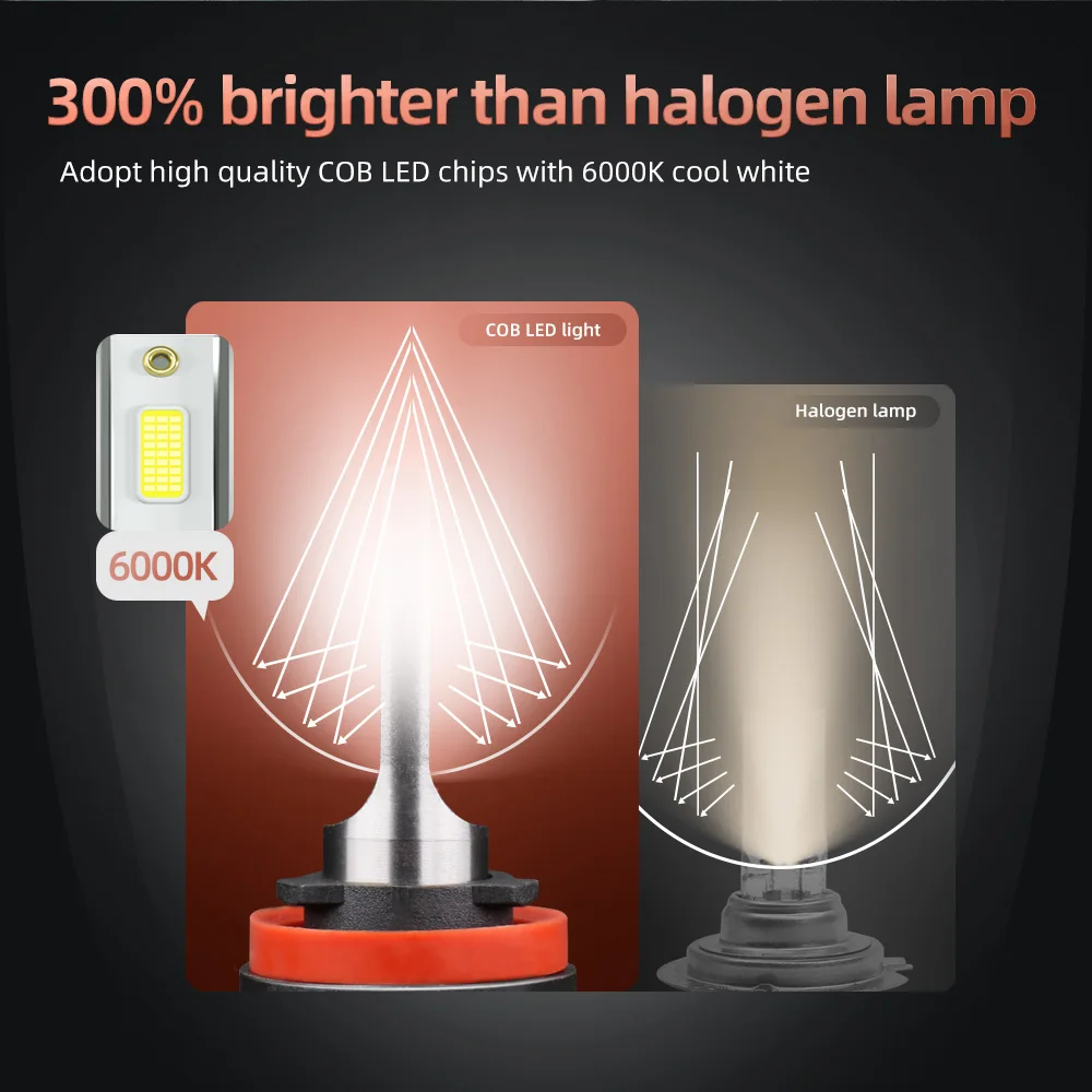 1 шт. светодиодная фара для мотоцикла H11 H9 H8 Ducati Multistrada 1200 2010 2011 2012 2013 2014 2015 2016 2017