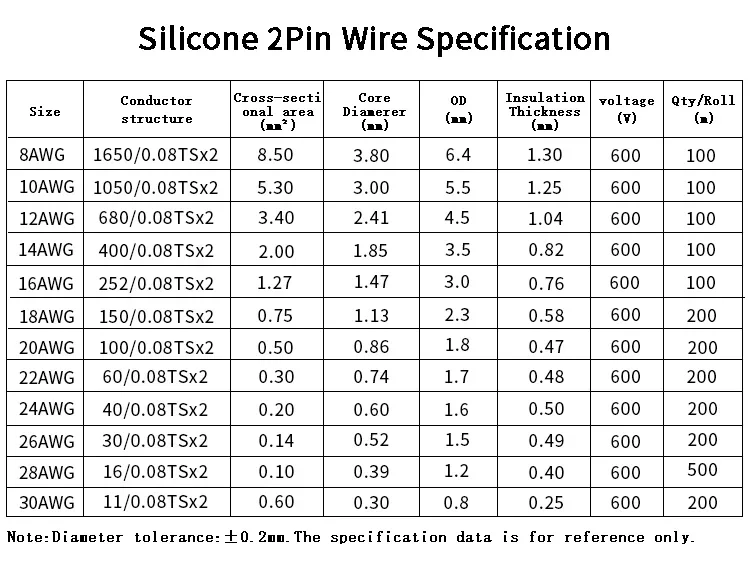 Гибкая силиконовая проволока 1/2/5 м 2 штырька 30 28 26 24 22 20 18 16 14 12 10 8 AWG сделай сам