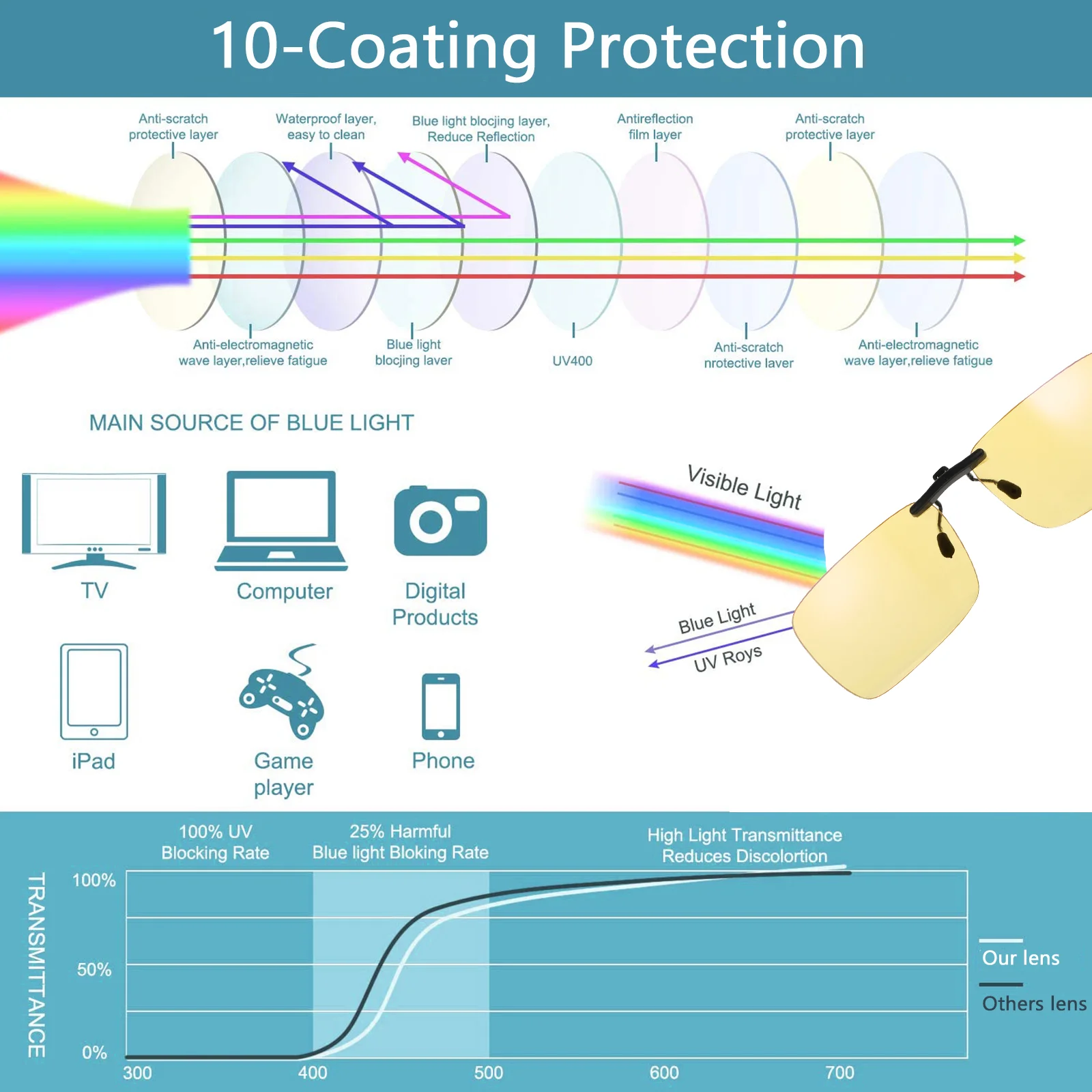 Мужские и женские очки с защитой от голубого света
