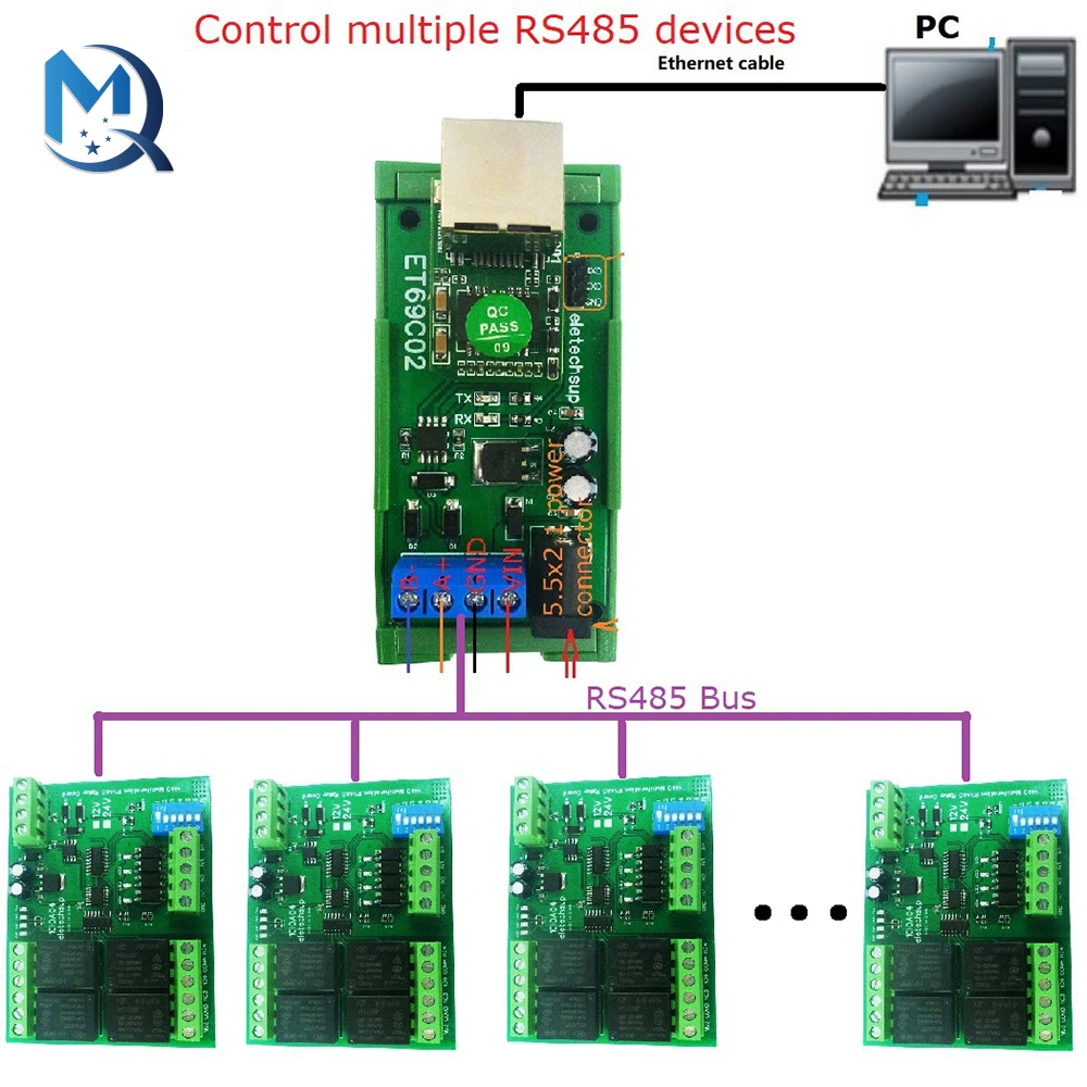 

RS485 Modbus RTU TCP-Ethernet сеть UDP TCP Client сервер MQTT преобразователь сервера с последовательным портом для PLC PTZ-камеры