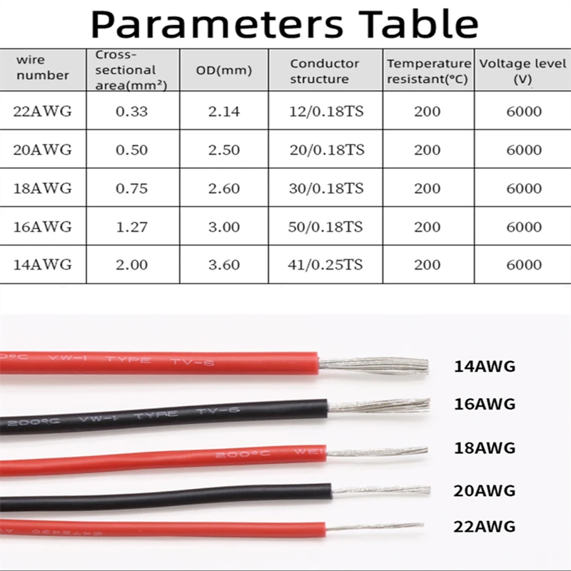 1/5 м 22-14AWG UL3239 DC силиконовый провод высокого напряжения 6 кВ луженый медный