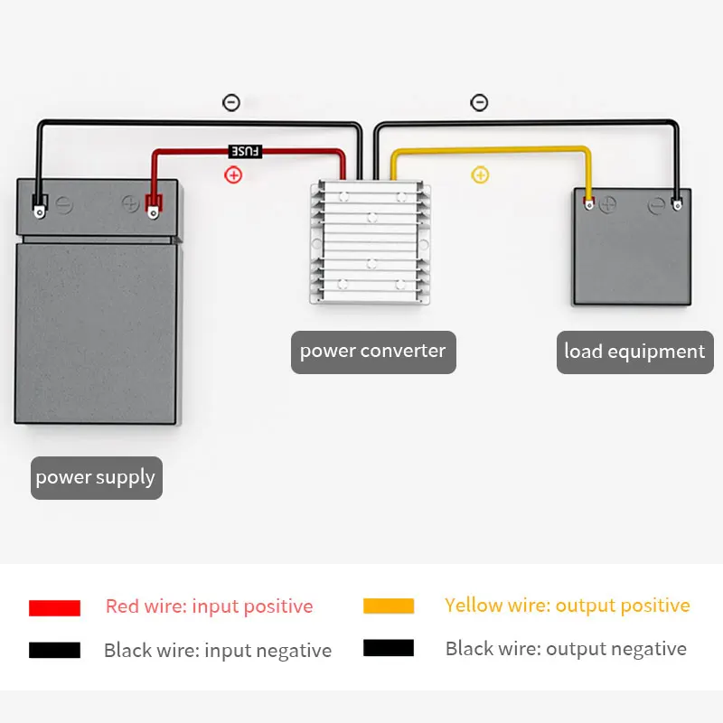 LY-KREE 48V60V72V80V96V to 36V преобразователь 100V110V трансформатор Редукционный модуль DC-DC